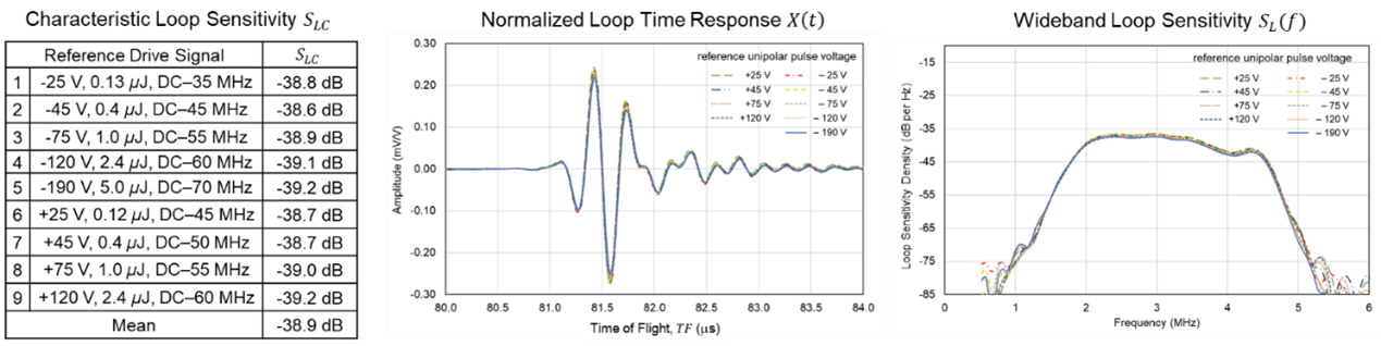 Analysis System Analysis System